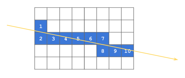 background for Voxel (grid-based) Iterator